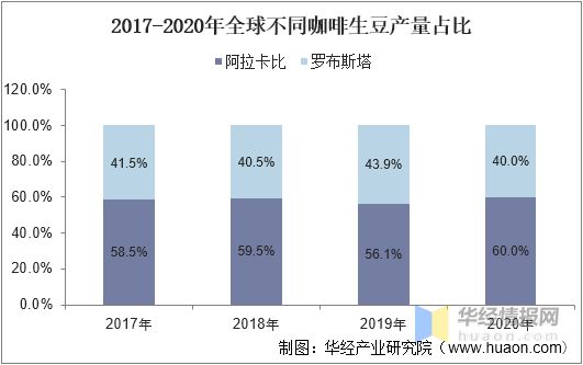 365wm完美体育干货！一文看懂现磨咖啡行业竞争格局：瑞幸门店数量超过七千家(图3)