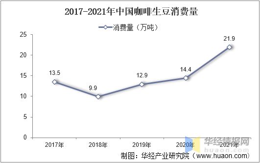 365wm完美体育干货！一文看懂现磨咖啡行业竞争格局：瑞幸门店数量超过七千家(图7)