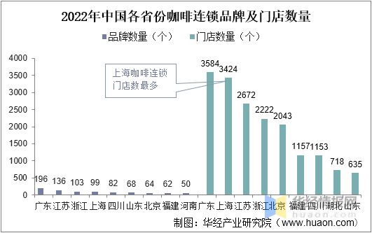 365wm完美体育干货！一文看懂现磨咖啡行业竞争格局：瑞幸门店数量超过七千家(图8)