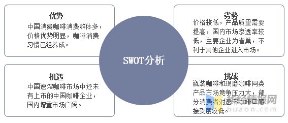 完美体育2022年中国速溶咖啡行业发展历程、市场竞争格局及SWOT分析(图13)