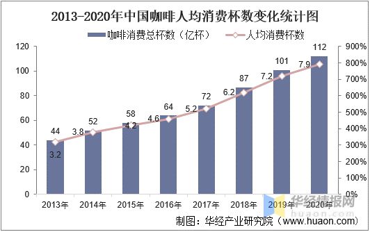 完美体育2022年中国速溶咖啡行业发展历程、市场竞争格局及SWOT分析(图4)