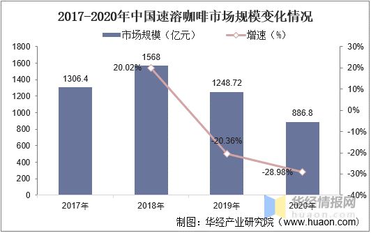 完美体育2022年中国速溶咖啡行业发展历程、市场竞争格局及SWOT分析(图9)