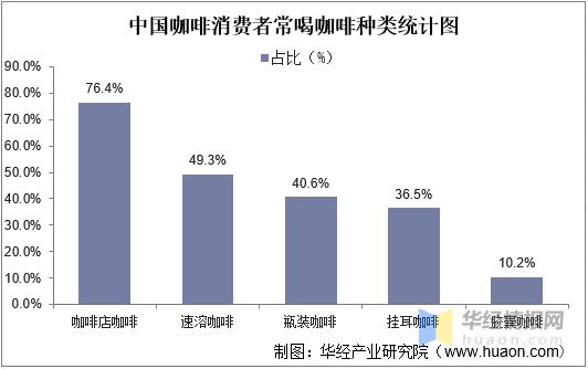 完美体育2022年中国速溶咖啡行业发展历程、市场竞争格局及SWOT分析(图8)