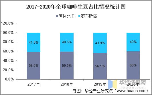 完美体育2022年中国速溶咖啡行业发展历程、市场竞争格局及SWOT分析(图6)