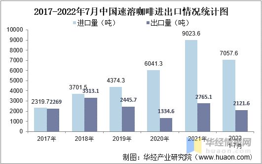 完美体育2022年中国速溶咖啡行业发展历程、市场竞争格局及SWOT分析(图10)