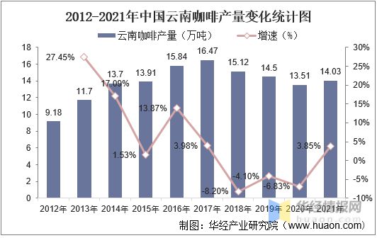 完美体育2022年中国速溶咖啡行业发展历程、市场竞争格局及SWOT分析(图7)