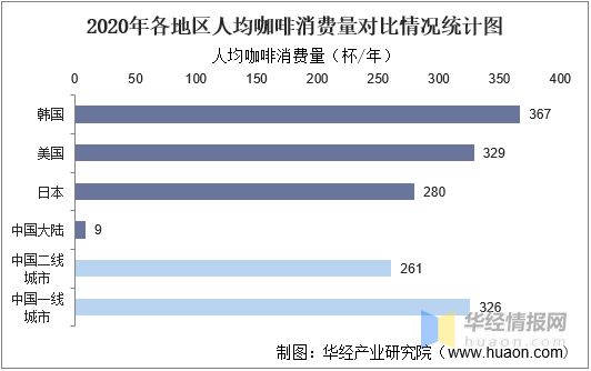 完美体育2022年中国速溶咖啡行业发展历程、市场竞争格局及SWOT分析(图14)