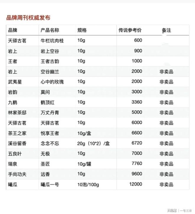 365wm完美体育十大最贵岩茶排行榜（最新）(图1)