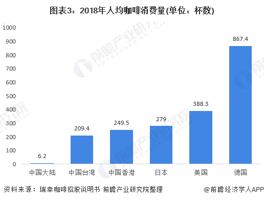 365wm完美体育2020年咖啡饮品发展趋势分析 即饮咖啡有望接替速溶咖啡(图3)