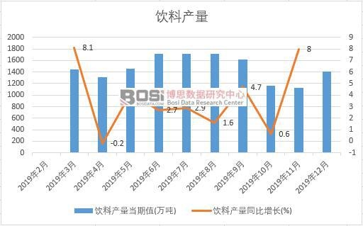 2019-2025年中国咖啡饮料行业市场发展现状调研与投资趋势前景分析报告(图1)