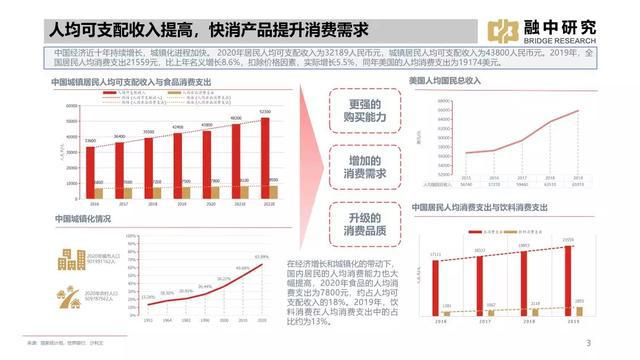 「行业洞察」2021年线下饮品研究报告(图1)