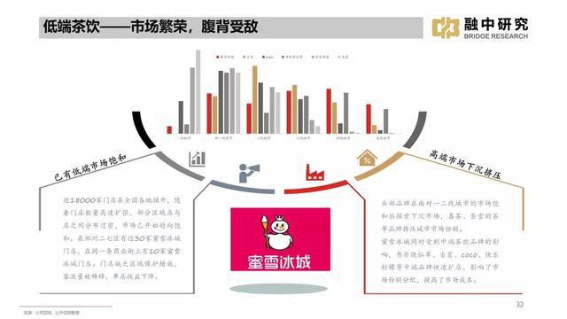 「行业洞察」2021年线下饮品研究报告(图8)