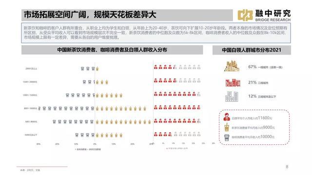 「行业洞察」2021年线下饮品研究报告(图6)