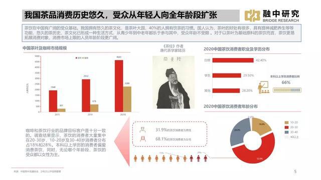 「行业洞察」2021年线下饮品研究报告(图3)