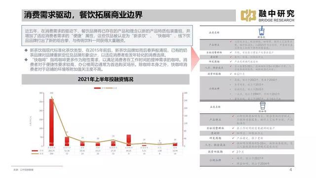 「行业洞察」2021年线下饮品研究报告(图2)