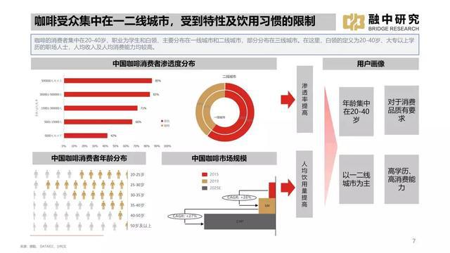 「行业洞察」2021年线下饮品研究报告(图5)