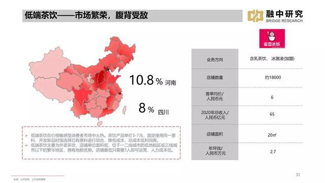 「行业洞察」2021年线下饮品研究报告(图7)