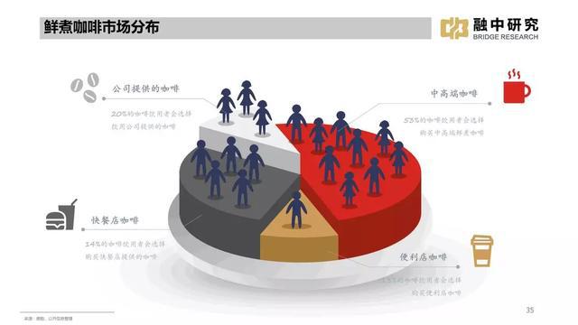 「行业洞察」2021年线下饮品研究报告(图10)