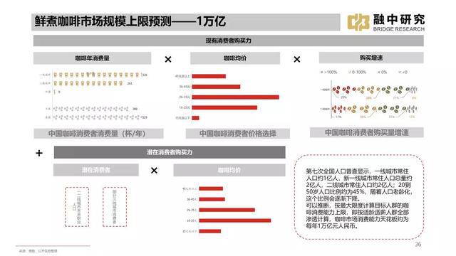 「行业洞察」2021年线下饮品研究报告(图11)