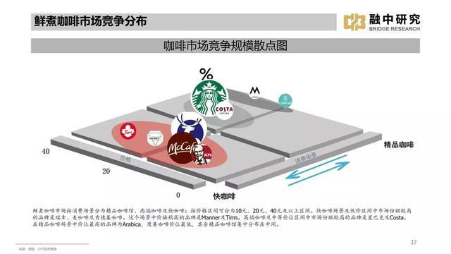 「行业洞察」2021年线下饮品研究报告(图12)