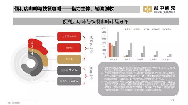 「行业洞察」2021年线下饮品研究报告(图13)