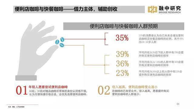 「行业洞察」2021年线下饮品研究报告(图14)