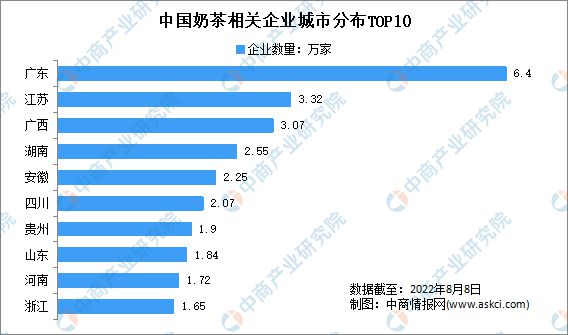 完美体育新增奶茶相关企业313万家：2022年上半年中国奶茶企业大数据分析(图2)