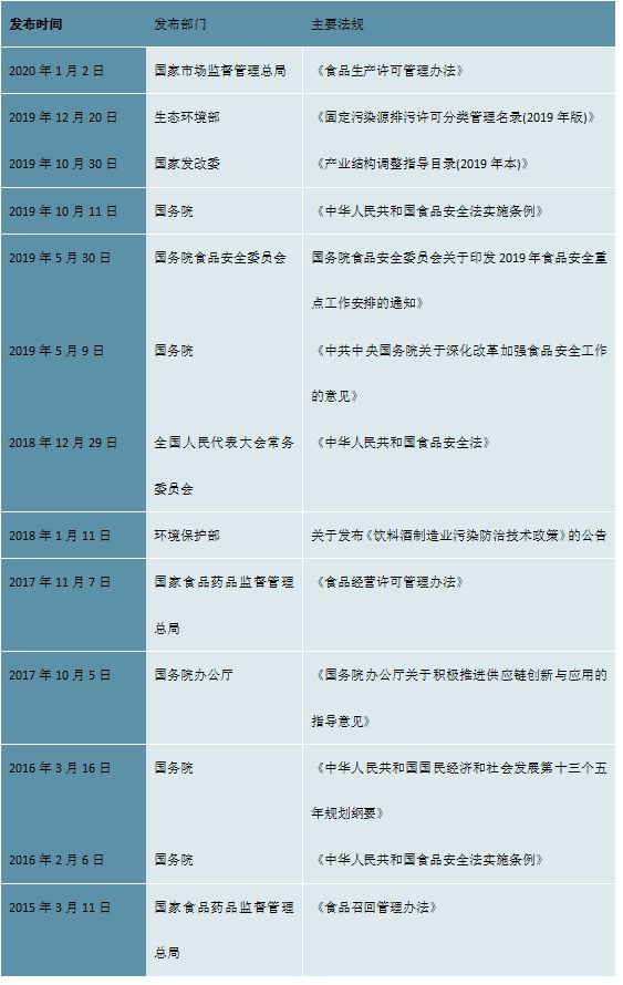 2023咖啡行业市场发展趋势分析：布局线上和线下助力行业持续发展(图2)