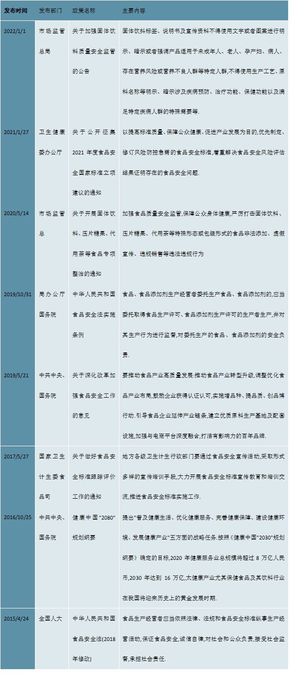 2023咖啡行业市场发展趋势分析：布局线上和线下助力行业持续发展(图1)