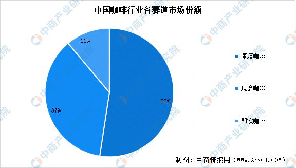 2023年中国咖啡行业市场现状预测分析：瑞幸咖啡门店数量最多(图2)