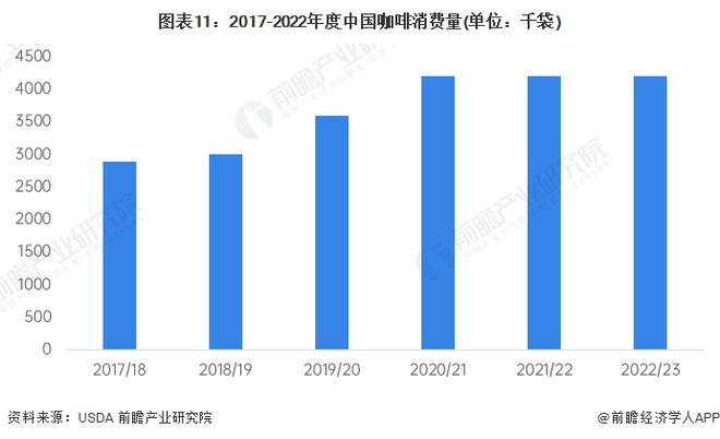 喝咖啡有什么好处？超43万人数据表示：喝咖啡防腹泻【附咖啡消费量分析】(图1)