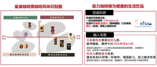 雀巢咖啡矩阵“大增员”！20款新品重仓黑咖啡(图6)