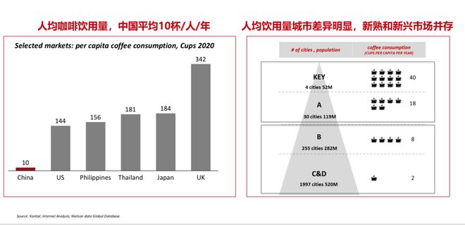 雀巢咖啡矩阵“大增员”！20款新品重仓黑咖啡(图13)