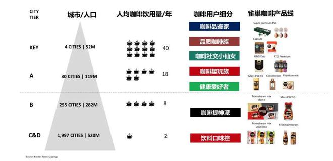 雀巢咖啡矩阵“大增员”！20款新品重仓黑咖啡(图15)