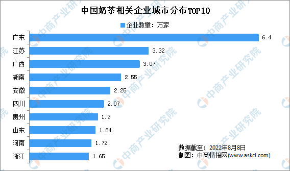 完美体育新增奶茶相關企業313萬家：2022年上半年中國奶茶企業大數據分析(图2)