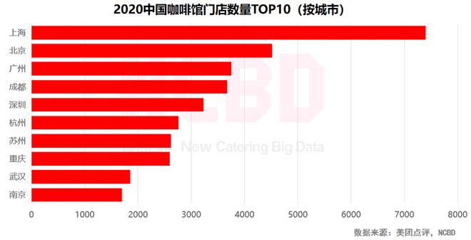 NCBD 2021中国咖啡线上评论挖掘研究报告(图2)