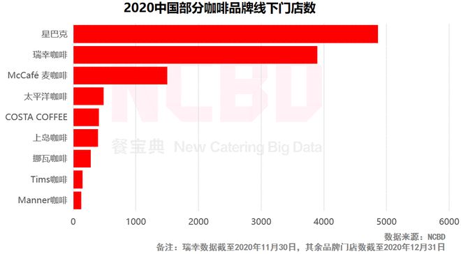 NCBD 2021中国咖啡线上评论挖掘研究报告(图4)