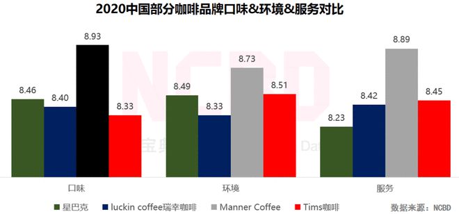 NCBD 2021中国咖啡线上评论挖掘研究报告(图12)