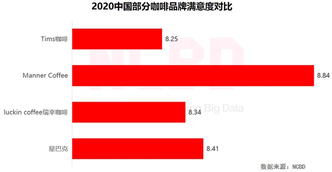 NCBD 2021中国咖啡线上评论挖掘研究报告(图10)