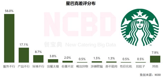 NCBD 2021中国咖啡线上评论挖掘研究报告(图14)