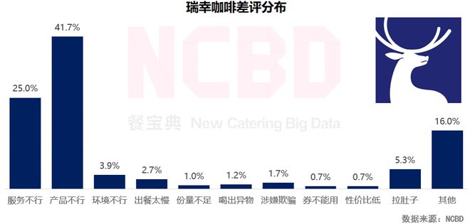 NCBD 2021中国咖啡线上评论挖掘研究报告(图15)