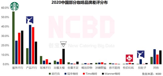 NCBD 2021中国咖啡线上评论挖掘研究报告(图13)