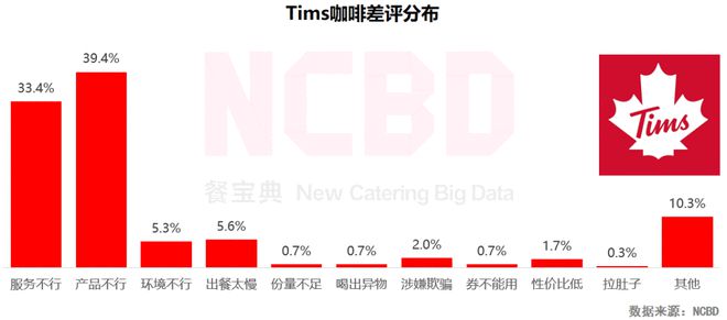 NCBD 2021中国咖啡线上评论挖掘研究报告(图16)