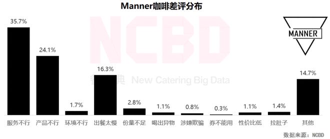 NCBD 2021中国咖啡线上评论挖掘研究报告(图17)