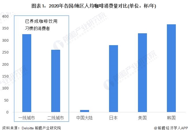 星巴克CEO谈酱香拿铁：竞争可以扩大市场星巴克也有咖啡和酒融合的饮品【附咖啡行业(图2)