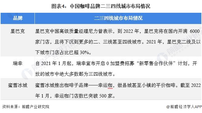 星巴克CEO谈酱香拿铁：竞争可以扩大市场星巴克也有咖啡和酒融合的饮品【附咖啡行业(图4)