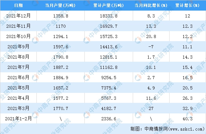 365wm完美体育2021年全国饮料产量数据统计分析(图2)