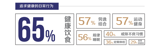 2021咖啡健康化趋势洞察报告(图2)