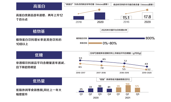 2021咖啡健康化趋势洞察报告(图3)