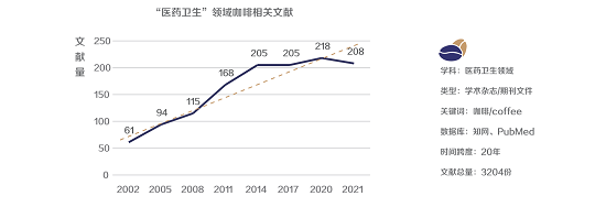 2021咖啡健康化趋势洞察报告(图9)